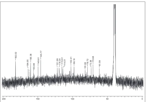 Figura 8S. Espectro de RMN de  13 C (50 MHz, DMSO-d 6 ) da substância 4