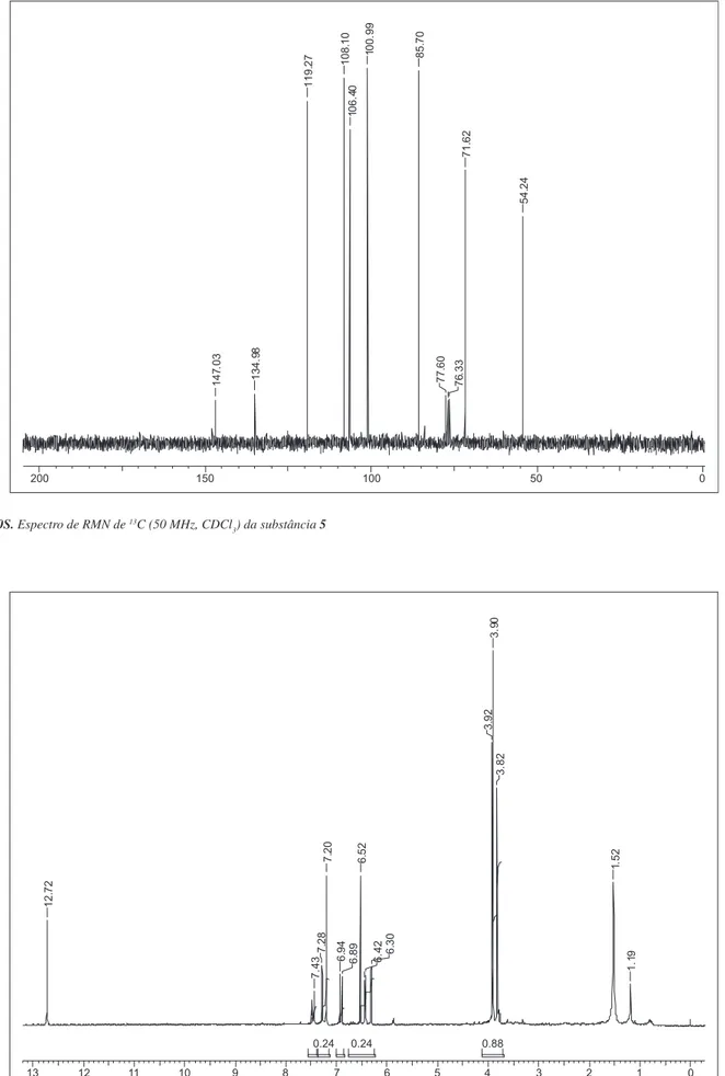 Figura 11S. Espectro de RMN de  1 H (200 MHz, CDCl 3 ) da substância 6