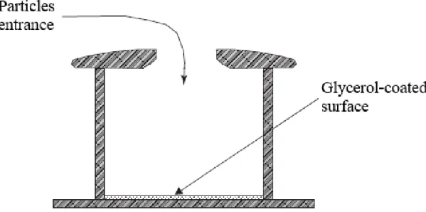 Figure 2 Illustration of the principle of operation of the Tauber pollen sampler (adapted from Vincent,  2007).