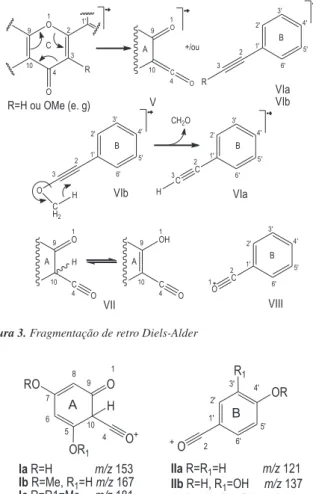 Figura 2. Íons de flavonoides formados por: efeito mesomérico (I), elimi- elimi-nação de radical do flavonoide 15 (II), presença do grupo metoxila em C-8  (III) e em C-6 (IV)