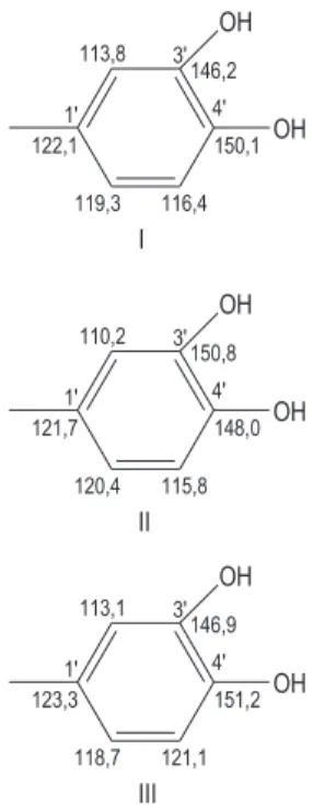 Figura 5. Valores dos deslocamentos químicos para o anel B dos flavonoides  com oxigenação em 3’ e 4’