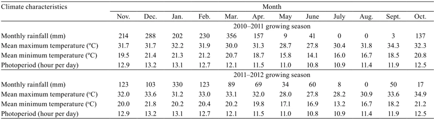 Table 1. Monthly rainfall, mean maximum and minimum temperatures, and photoperiod during the 2010–2011 and  2011–2012 growing seasons in the municipality of Selvíria, in the state of Mato Grosso do Sul, Brazil.