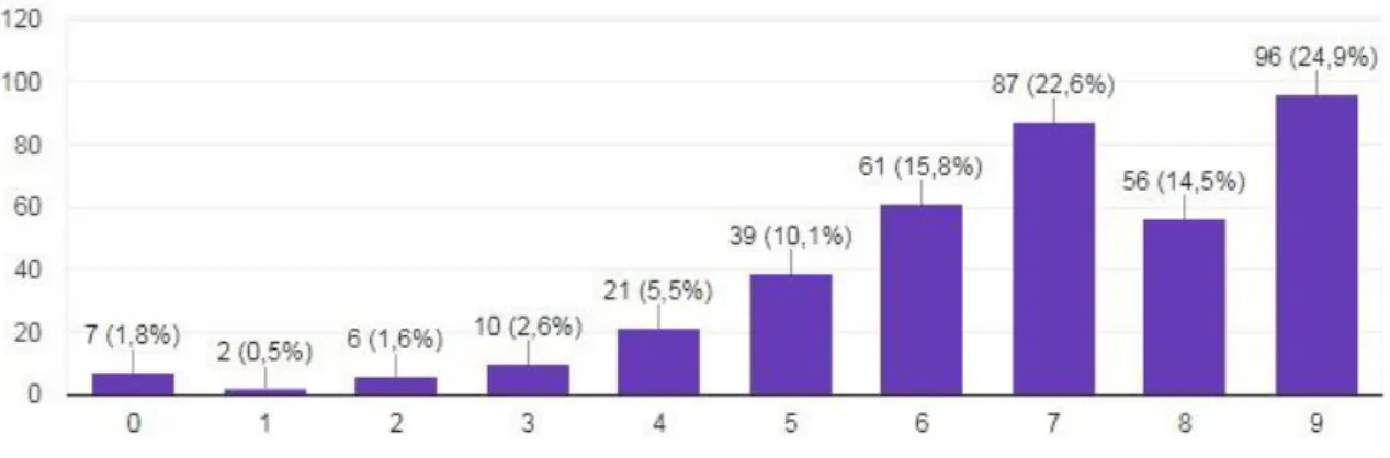 Gráfico 6: Escala de preocupação 