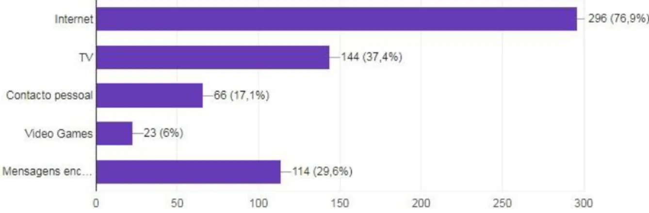 Gráfico 8: Meios de comunicação 