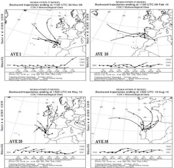 Fig. IV-3.  Air  mass  backward  trajectories  ending  at  Aveiro  at  distinct  altitudes  (&gt;500  m  a.g.l.)  during: 