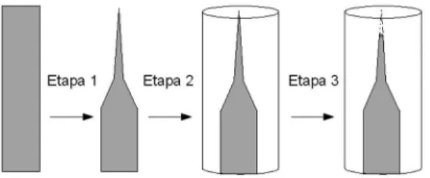 Figura 8. Esquema do processo de fabricação de um microeletrodo de poro  em vidro. Etapa 1: desgaste eletroquímico da microfibra de platina; etapa 2: 
