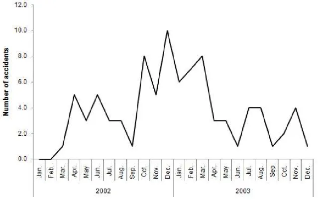 Table 1. Correlation between the number of calls and the number of accidents with climate conditions Average temperature Rainfall Relative humidity