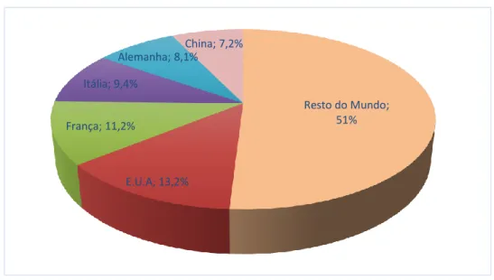 Figura 7. A tendência de evolução dos principais países europeus produtores de vinho   Fonte: OIV, 2017