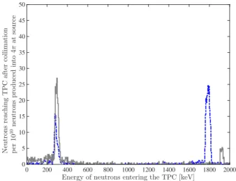 Figure 3: Gaseous D 2 cylinder vs. D 2 O reflected neutron spectrum comparison. The simulated energy spectra of neutrons incident upon the TPC are shown after scattering in either the gaseous D 2 (blue dashed-dotted) or D 2 O (gray solid) reflectors