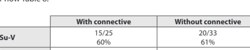 Table 7. Proportion of Su-V/V-Su word order in gerund clauses (locations without inflected gerunds)