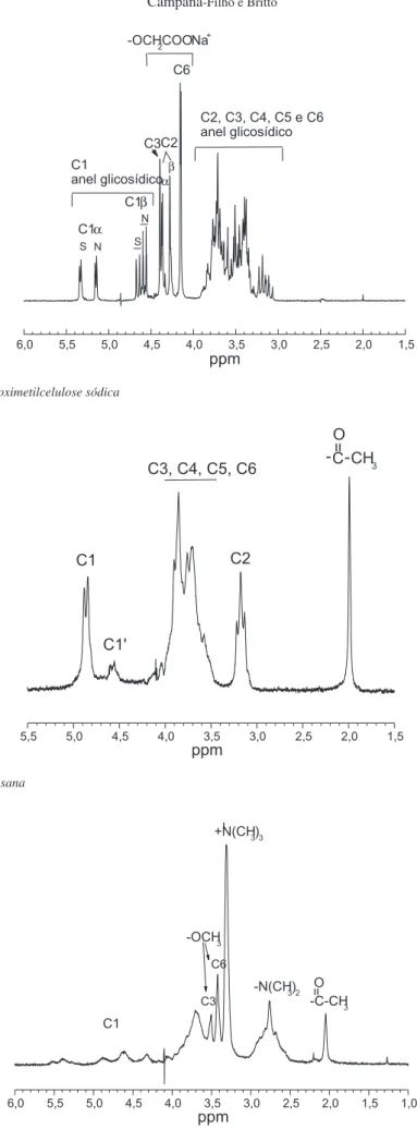 Figura 3S. Espectro RMN  1 H de carboximetilcelulose sódica