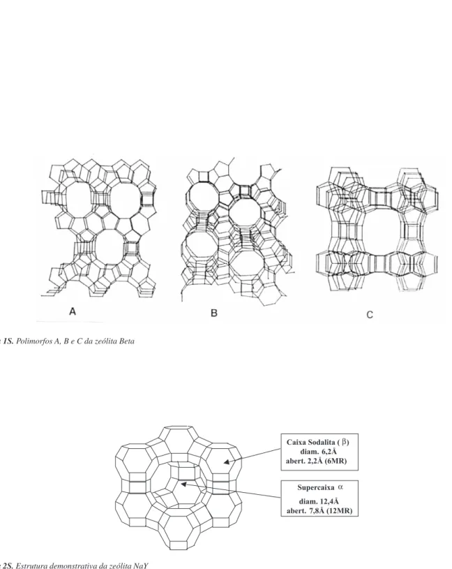 Figura 1S. Polimorfos A, B e C da zeólita Beta