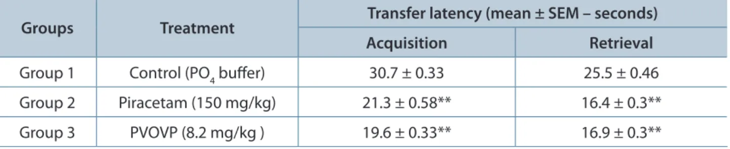 Table 2. Effect of photooxidized Vespa orientalis venom protein on transfer latency in elevated plus maze