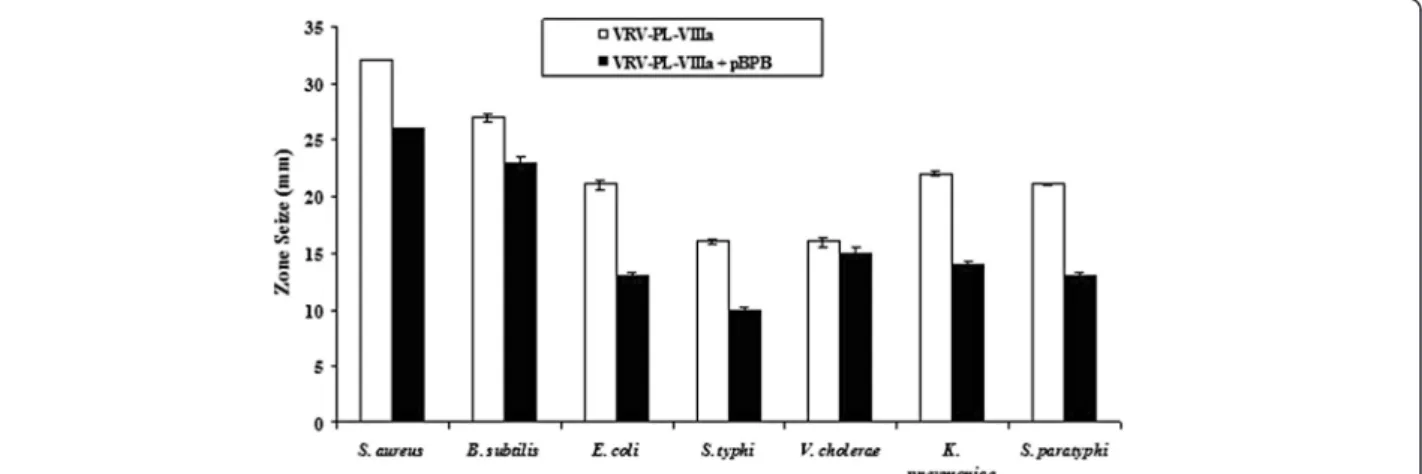Fig. 2 Dose-dependent indirect hemolytic activity of VRV-PL-VIIIa. VRV-PL-VIIIa (0 – 5 μg) in 100 μL of phosphate-buffered saline (PBS) was incubated with erythrocytes, egg yolk and PBS (1:1:8 v/v) for 10 min at 37 °C