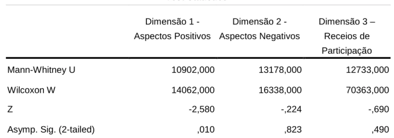 Tabela 13. Teste de comparação de médias efectuado à variável opção de curso. 