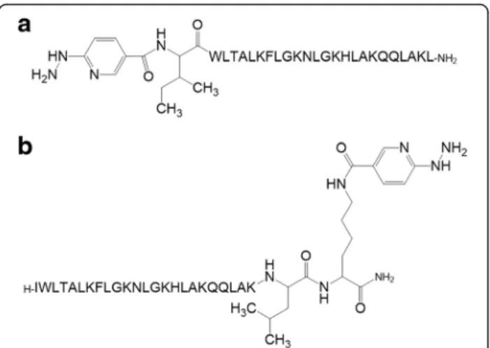 Fig. 1 Structures of the peptide LyeTx I derivatives modified with the chelating agent HYNIC