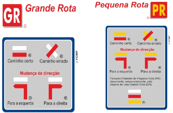 Fig. 6: Significado das marcações de Grande Rota e Pequena Rota  Fonte: FCMP – Federação de Campismo e Montanhismo de Portugal