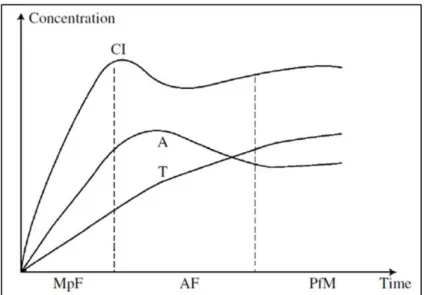 Figure 2. Chemical structures of grape anthocyanins [61] 