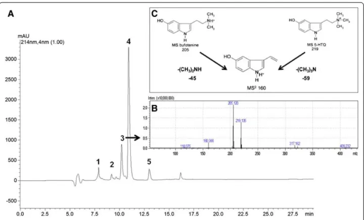 Figure S2), as confirmed by NMR analyses (Additional