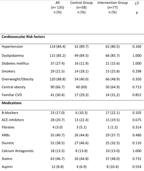 Table 2 - Frequency of cardiovascular risk factors at baseline in the entire sample, and within the  two groups  All  (n= 135)  n (%)  Control Group (n=58) n (%)  Intervention Group (n=77) n (%)   2  p 