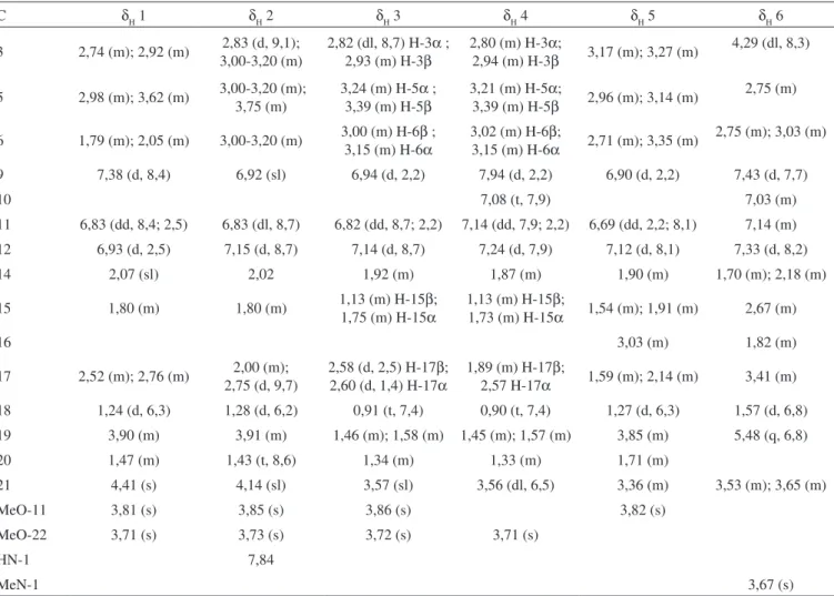 Tabela 2. Dados de RMN  1 H dos alcaloides 1-6 (CDCl 3 , 500 MHz). Deslocamentos químicos em δ H  (ppm) e constantes de acoplamentos em Hz