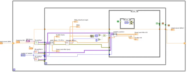 Figure 3.13: LabVIEW code of real-time interrogator emulation architecture.