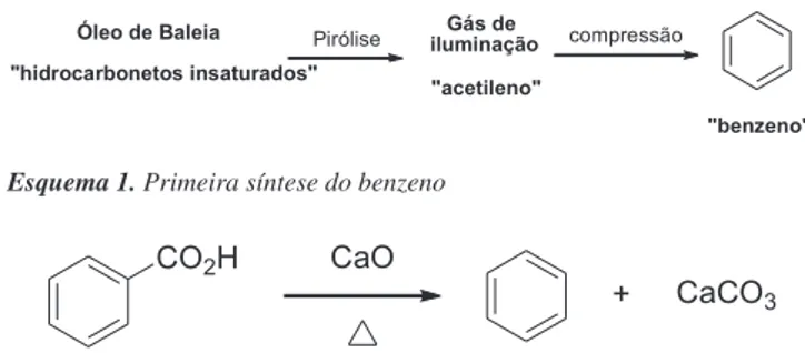 Figura 2. Alguns possíveis isômeros de benzeno