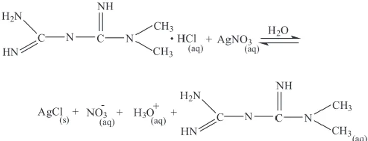 Tabela 2. Teores de cloridrato de metformina obtidos empregando- empregando-se o método espectrofotométrico recomendado pela Farmacopéia  Britânica 5  e a titulação condutométrica