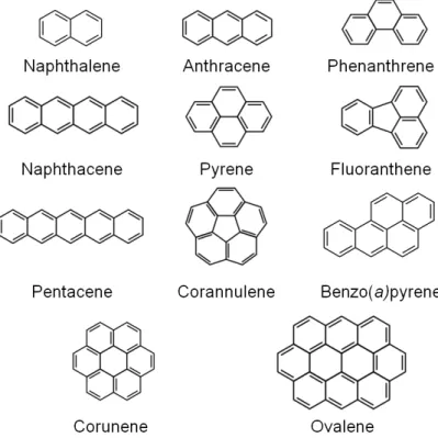 Fig.  I.1.  Structure  of  low  and  high  molecular  weight  polycyclic  aromatic  hydrocarbons