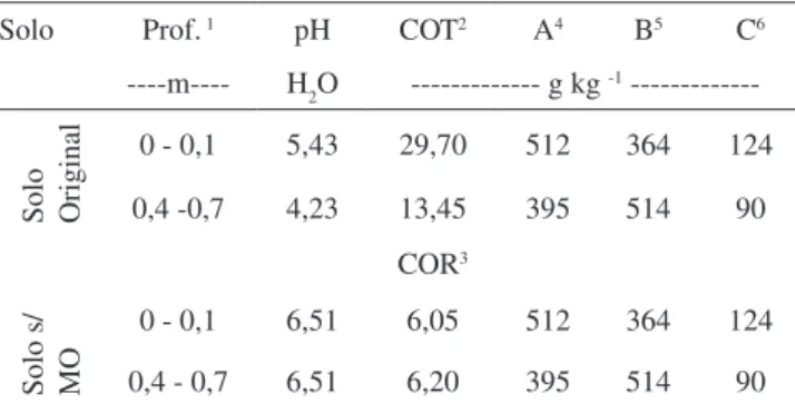 Figura 1. Cromatograma do inseticida tiametoxam (a), concentração igual a 1 mg  mL -1  (6,440 min) e do padrão interno terbutilazina (b), 13,693 min, a 5,0 mg mL -1