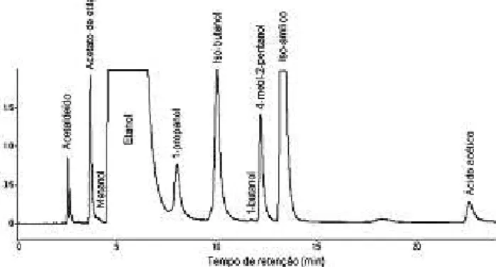 Tabela 3. Número de amostras de cachaça das 30 analisadas que não  atendem aos parâmetros de identidade e qualidade propostos pela  Instrução Normativa N° 13  5