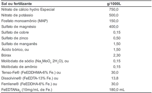 Tabela 2. Composição de sais das soluções de ajuste para as culturas de hortaliças de folhas (Furlani et al., 1999)