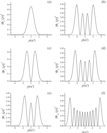 Figura 2. Distribuições radiais de probabilidades do átomo de hidrogênio  para o estado fundamental