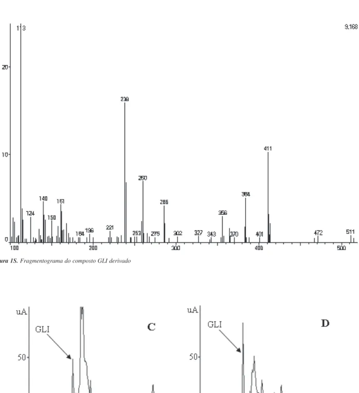 Figura 2S. Cromatograma de dois níveis de fortificação. C (200  μg kg -1 ); D (1000  μg kg -1 )Figura 1S