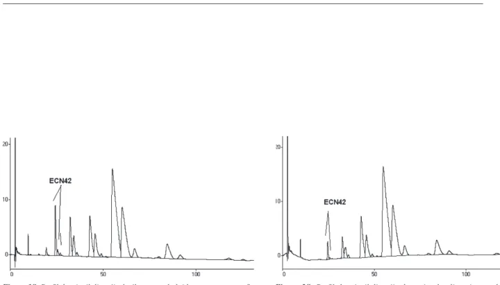 Tabela 1S. Valores de referência da diferença do ECN 42 e da extinção a 270 nm para azeites de oliva e óleo de bagaço de oliva (Codex- (Codex-Stan 33-1981, rev