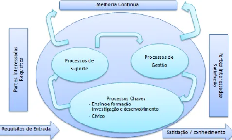 Figura 9 - Interligação dos Processos  Fonte: Elaboração própria 