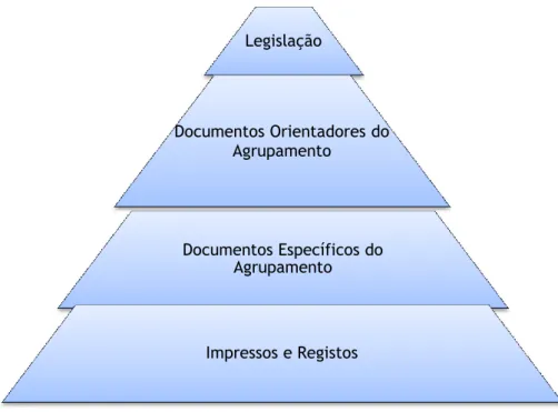 Figura 10 - Estrutura documental  Fonte: Elaboração Própria 