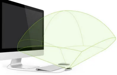 Figura 2.9: Dispositivo Leap Motion e sua área de abrangência  –  (LEAP MOTION; 2015)