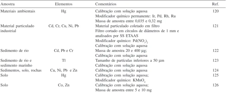 Tabela 3. continuação