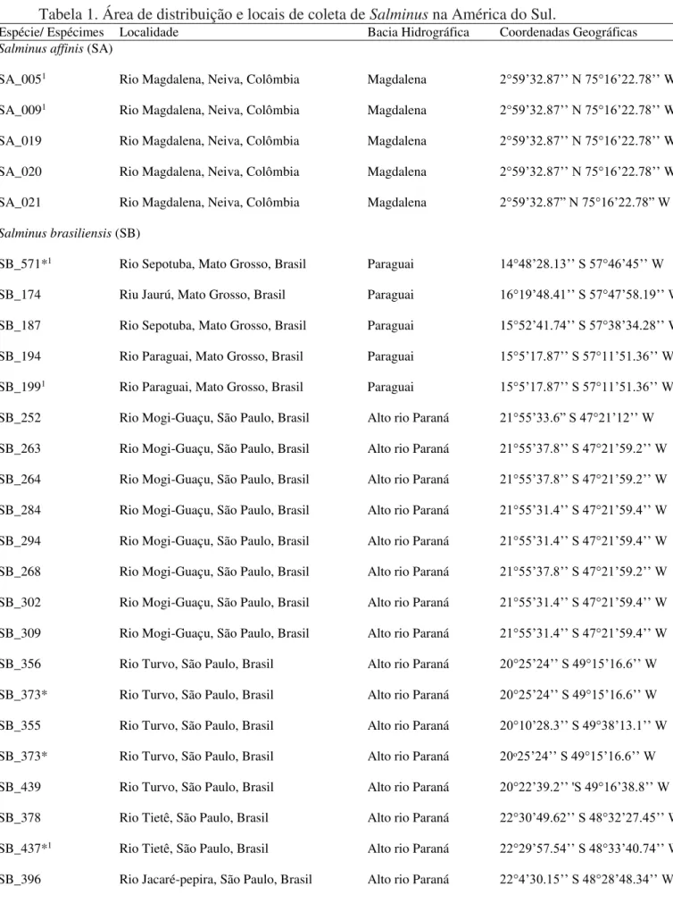Tabela 1. Área de distribuição e locais de coleta de Salminus na América do Sul. 