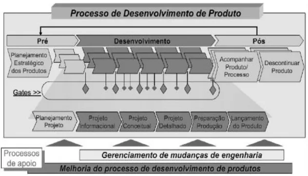 Figura 2.6  –  Visão geral do PDP 