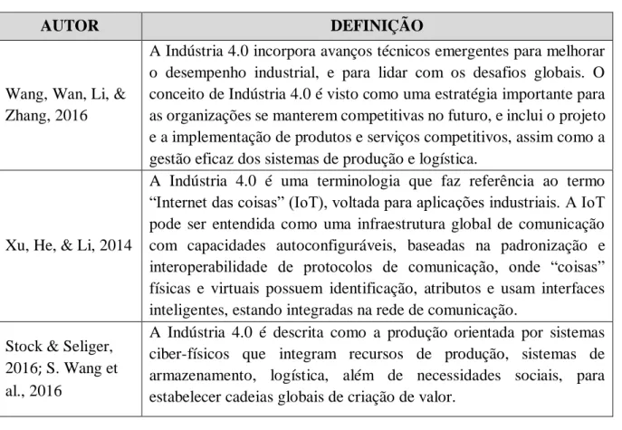 Tabela 1 – Definições e conceitos da Indústria 4.0 