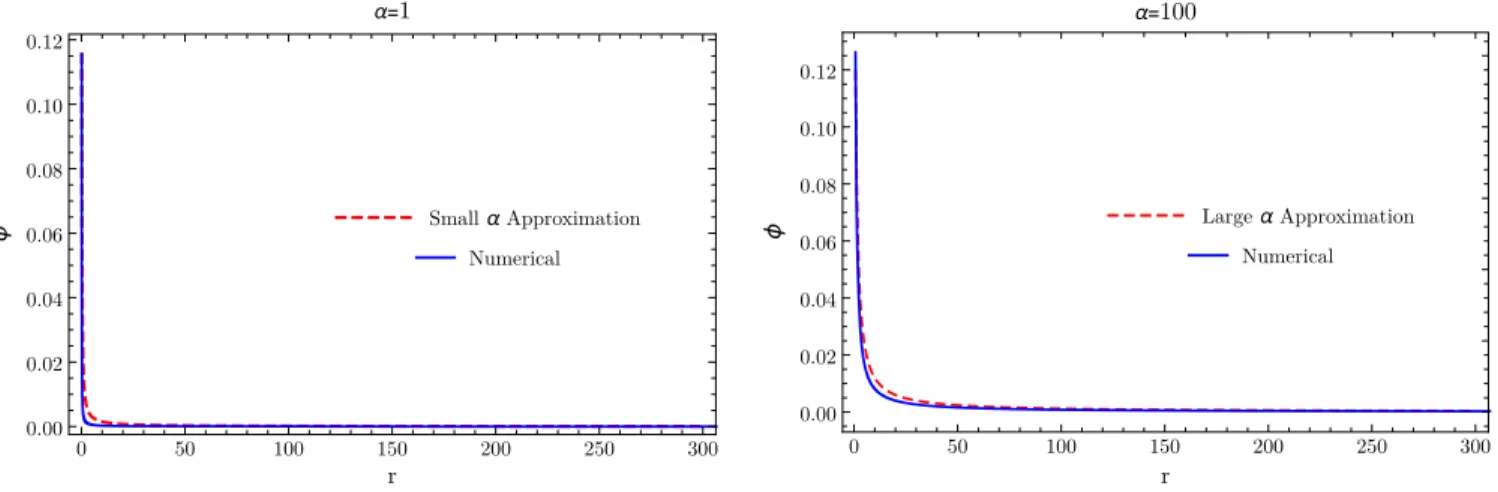 Figure 10 (right panel) shows, in fact, a more subtle behavior. The solid blue lines are extremal solution for α ¼ constant