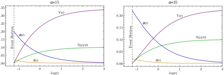 TABLE II. Properties of BHs with axionic hair (r H ¼ 0 . 29736 ).