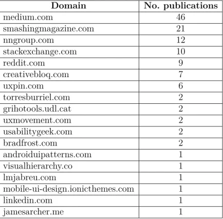 Table 1 – Number of publications by Domain (Information Source) Domain No. publications