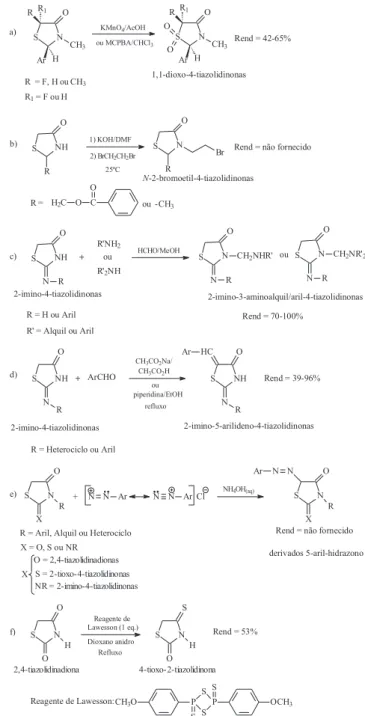 Figura 4. Principais reações do anel 4-tiazolidinona