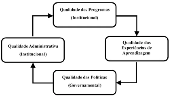Figura 5 – O sistema de qualidade da educação profissional 