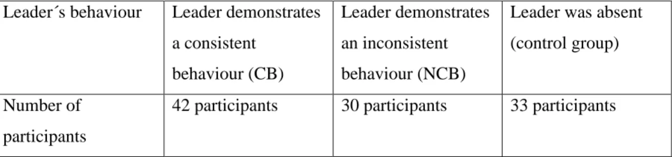 Table 1- Experimental Design 