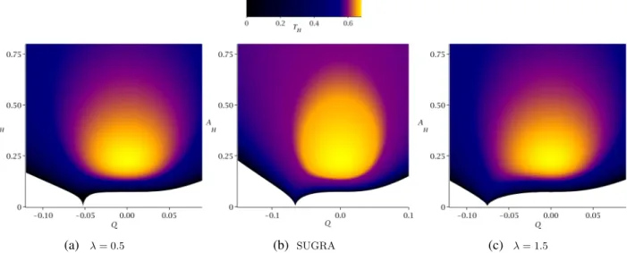 FIG. 3. Horizon area A H vs electric charge Q with different temperatures T H for black holes with fixed angular momentum J ¼ 0 