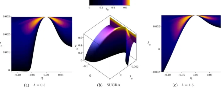 FIG. 5. Horizon angular momentum J H vs electric charge Q with different temperatures T H for black holes with fixed angular momentum J ¼ 0 